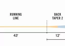 Rio Technical Trout Fly Line With Slickcast