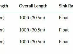 Rio Premier Tarpon Quickshooter Fly Line