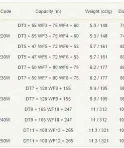 Reels Hardy Perfect Wide Fly Reel - Closeout