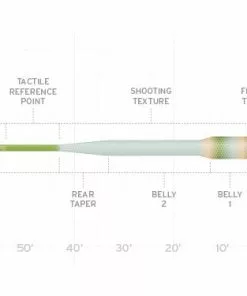 Scientific Anglers Amplitude Bass Bug Fly Line