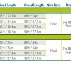 Rio Technical Trout Fly Line With Slickcast