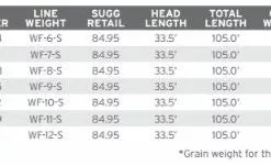 Lines Scientific Anglers Sonar Titan Hover/Sink 2/Sink 4 Fly Line