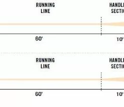 Lines Rio Jungle Series Fly Line