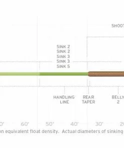 Lines Scientific Anglers Sonar Titan Int / Sink 3 / Sink 6