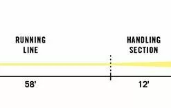 Lines Rio Intouch Striper Fly Line - Closeout