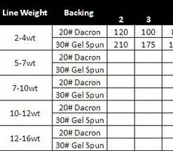 Cheeky Limitless Fly Reel Reels