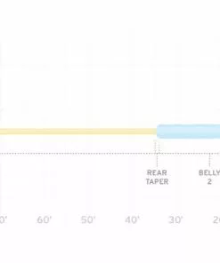 Scientific Anglers Sonar Titan Jungle Clear Tip Lines