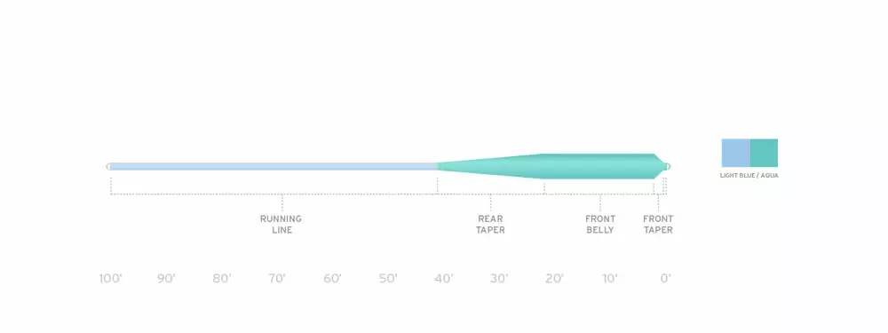 Lines Scientific Anglers Mastery Series Grand Slam Fly Line 4 Lines Scientific Anglers Mastery Series Grand Slam Fly Line