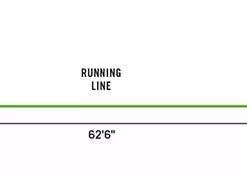 Rio Intouch Outbound Custom Lines
