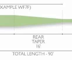 Lines Airflo Super-Dri Bomber