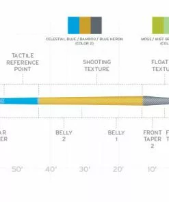 Lines Scientific Anglers Amplitude Trout Fly Line