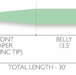 Lines Airflo Rage Floating Shooting Head