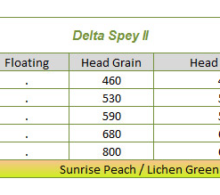 Lines Airflo Delta Spey 2 Shooting Head