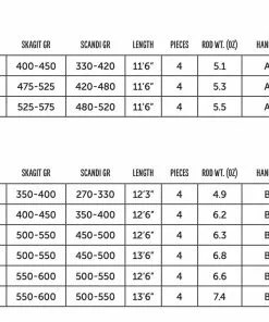 Rods Redington Claymore Switch/Spey Rod