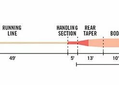Rio Intouch Long Head Spey Lines
