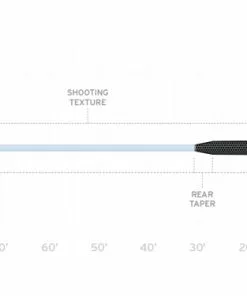 Scientific Anglers Sonar Titan Big Water Taper Max Sink