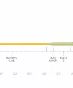 Scientific Anglers Sonar Stillwater Clear Emerger Tip Lines
