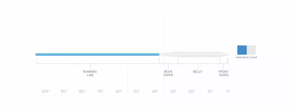 Scientific Anglers Sonar Saltwater Intermediate Lines 4 Scientific Anglers Sonar Saltwater Intermediate Lines