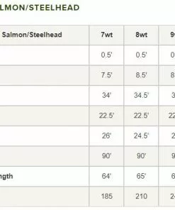 Orvis Hydros Salmon/Steelhead Fly Line