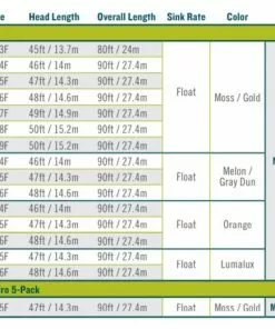 Rio Gold Fly Line With Slickcast