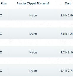 Accessories Rio Suppleflex Tippet 30yd Spool