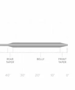 Scientific Anglers Wetcel Sinking Fly Line Lines