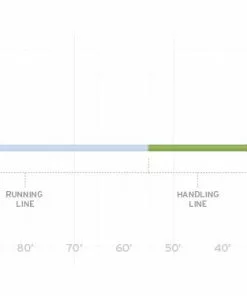 Lines Scientific Anglers Sonar 3d Custom Tip