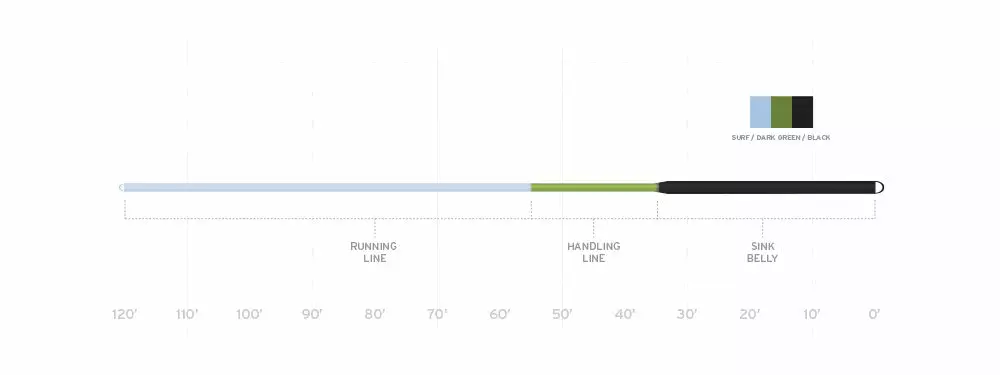 Lines Scientific Anglers Sonar 3d Custom Tip 4 Lines Scientific Anglers Sonar 3d Custom Tip