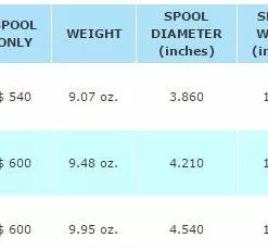 Spools Abel Sds Ported Spool In Solid Colors