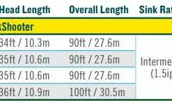 Rio Coastal Quickshooter Fly Line