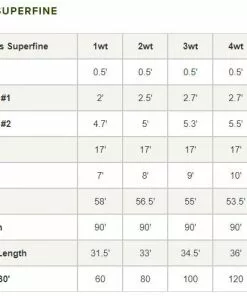 Orvis Hydros Superfine Fly Line Lines 9 Orvis Hydros Superfine Fly Line Lines