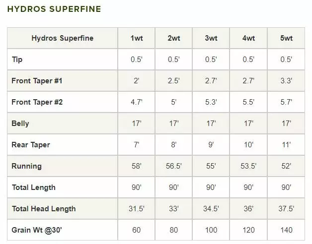 Orvis Hydros Superfine Fly Line Lines 6 Orvis Hydros Superfine Fly Line Lines