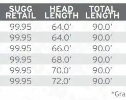 Scientific Anglers Amplitude Smooth Trout Fly Line