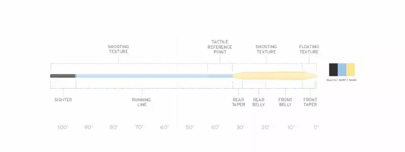 Scientific Anglers Amplitude Big Water Taper Fly Line Lines 4 Scientific Anglers Amplitude Big Water Taper Fly Line Lines