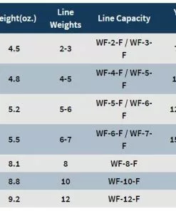Spools Galvan Rush Light Spool