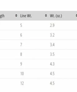 Temple Fork TFO Axiom II Fly Rod Rods