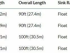 RIO PRODUCTS Rio Premier Bonefish Fly Line