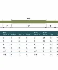 Rio Trout Light Touch Double Taper Line - Ret21