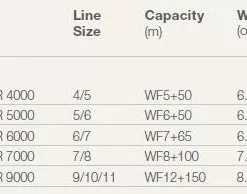 Reels Hardy Ultralite ASR Fly Reel - Titanium/Green - Closeout