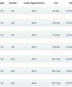 Rio Hard Mono Saltwater Tippet - 30yd