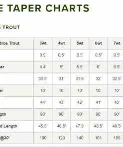 Orvis Hydros Trout Fly Line Lines 9 Orvis Hydros Trout Fly Line Lines
