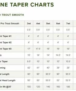 Lines Orvis Pro Trout Smooth Fly Line