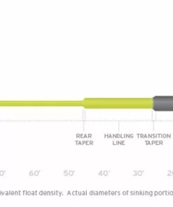 Scientific Anglers Sonar Sink 25 Cold Lines