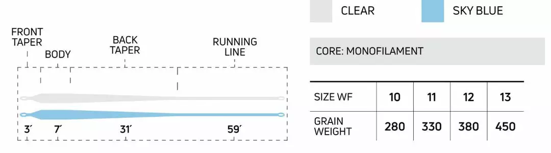 Lines Cortland Liquid Crystal Tarpon Taper 4 Lines Cortland Liquid Crystal Tarpon Taper