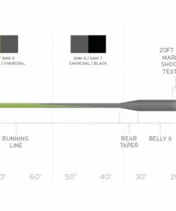 Scientific Anglers Sonar Stillwater Seamless Density