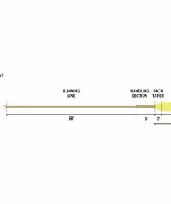 Rio Elite Predator Fly Line Lines