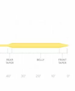 Lines Scientific Anglers Aircel Fly Line