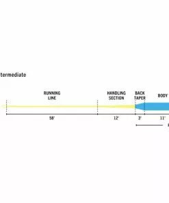 Rio Premier Striper Fly Line