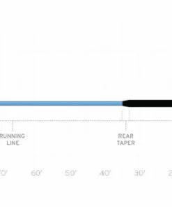 Lines Scientific Anglers Sonar Jungle Custom Tip
