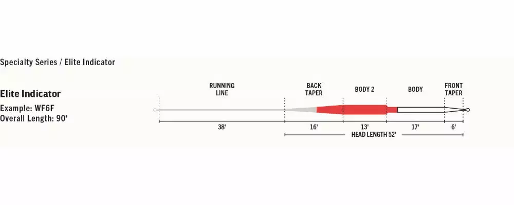 Lines Rio Elite Indicator Fly Line 5 Lines Rio Elite Indicator Fly Line